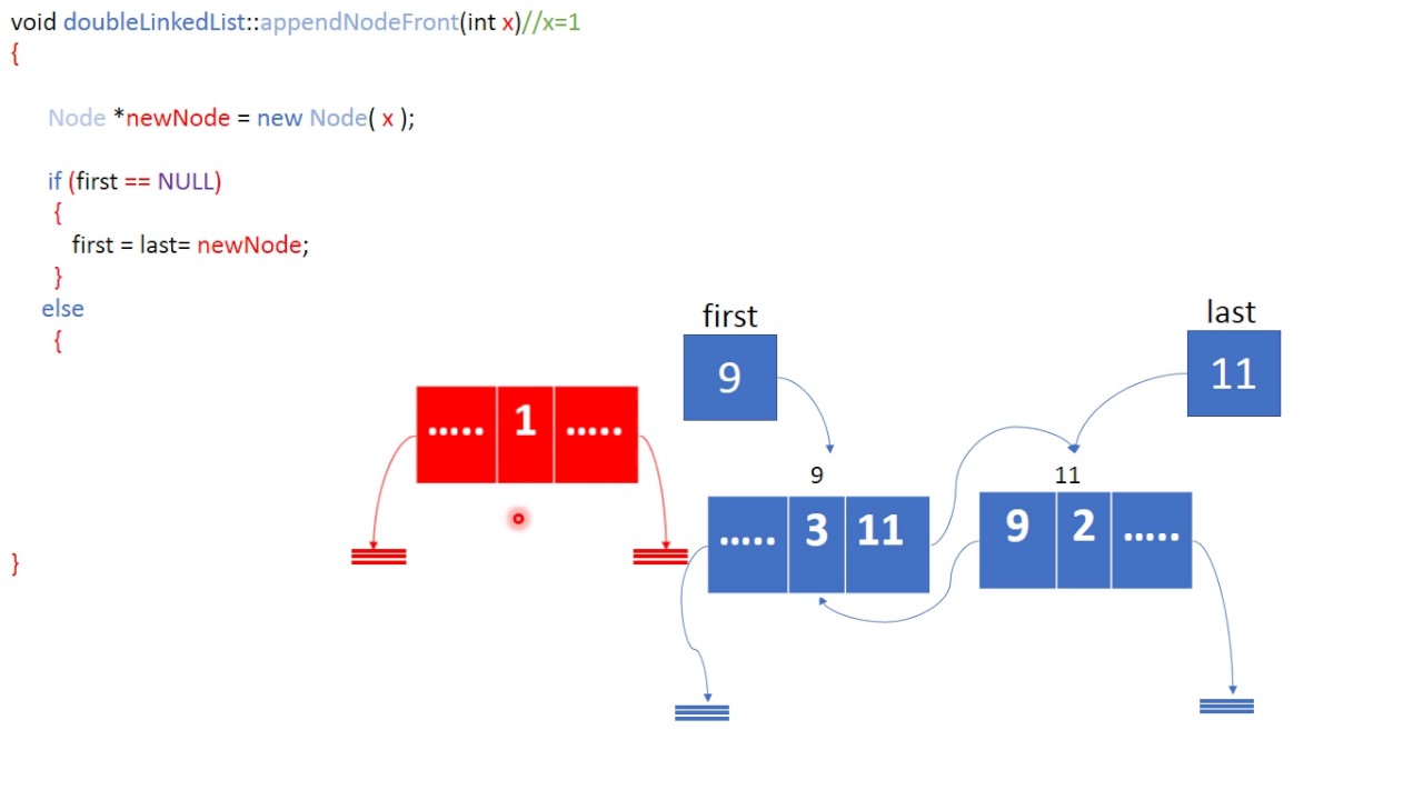 Double Linked-List -- append Node Front/ insert first - YouTube
