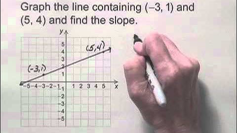 Developmental Mathematics Ch9 Ex16
