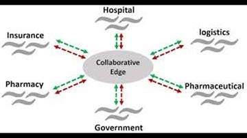 edge computing: vision and challenges