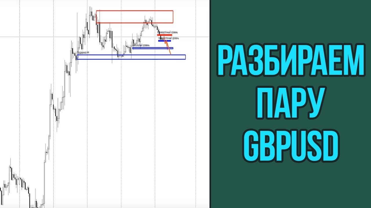 Что повлияло на движение GBPUSD? Торговые рекомендации с Яном Сикорским