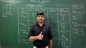 Lecture 1 - Introduction to Mechanical Vibrations - Module 1 - Mechanical Vibrations by GURUDATT.H.M