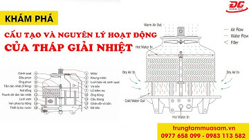 Khám phá cấu tạo và nguyên lý hoạt động của tháp giải nhiệt chuẩn nhất