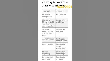 NEET 2024 New NCert revised syllabus released by NTA #neet #syllabus
