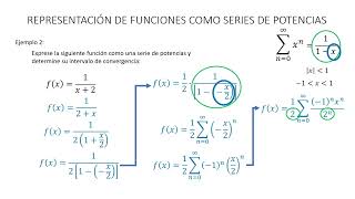 Representacion De Funciones Como Series De Potencias