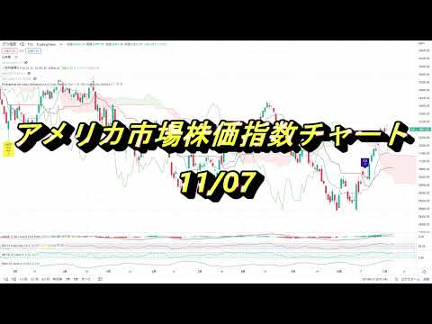 アメリカ市場株価指数チャート 11月07日