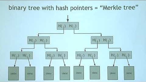 Bitcoin Technology | 02 Hash Pointers and Data Structures