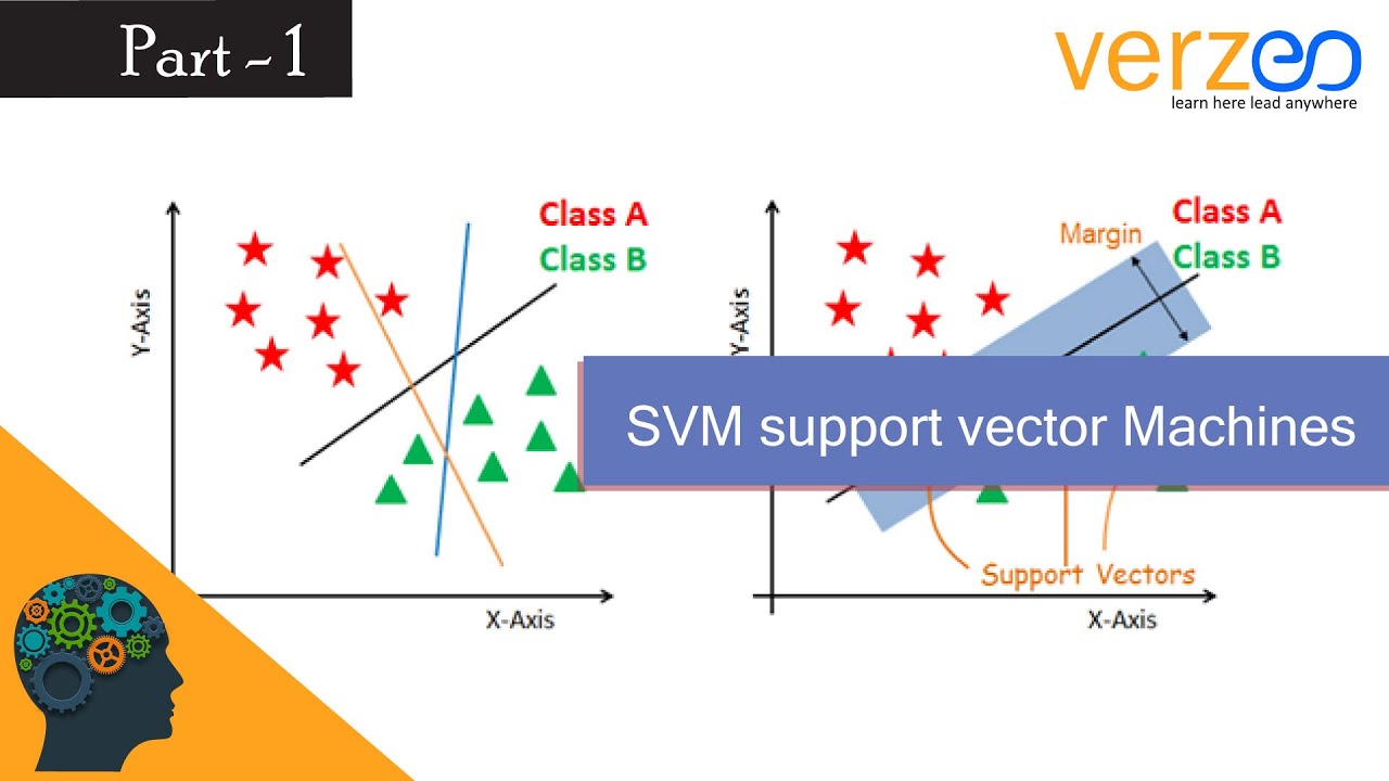 What is SVM | Machine Learning algorithm | verzeo - YouTube