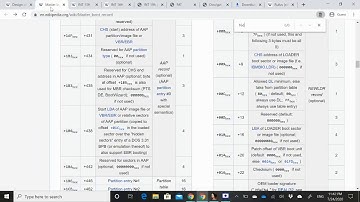 FAT32 Boot Sector and Bootloader Analysis
