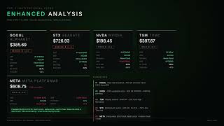 Top 5 Stocks to Watch This Week | GOOGL NVDA META STX TSM | Enhanced Technical Analysis