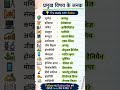 प्रतियोगी परीक्षा के लिए Important Subjects Founders in Hindi 🔥 |#GKShorts