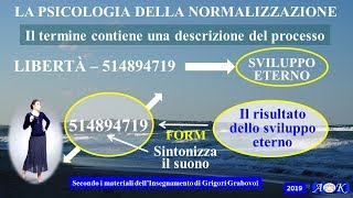 STRUTTURAZIONE DELLE INFORMAZIONI NELLA MEMORIA A LUNGO TERMINE negli insegnamenti di Grabovoi G.P.