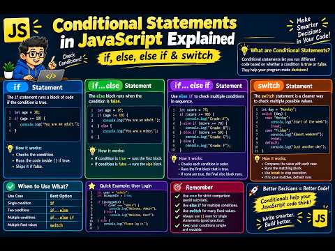 Conditional Statements in JavaScript Explained | if, else, else if & switch
