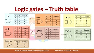 Logic Gates|truth table| AND, OR, NOT, NAND, NOR, XOR, XNOR|universal gates