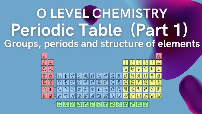 O Level Chemistry Periodic Table: Groups, Periods and Structure of Elements - YouTube