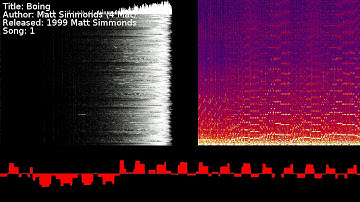 Matt Simmonds (4 Mat) - Boing | Song 1 [#C64] [#SID]