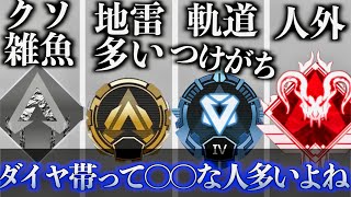 【アルミ〜プレ】各ランクの特徴と偏見を述べる【APEX LEGENDS】