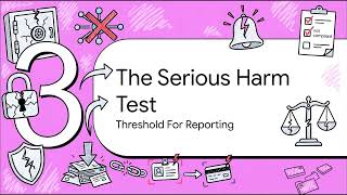 CIPP (Australia) - Section 11 - Threshold for 'Eligible Data Breach': The 'Likely Serious Harm' Test