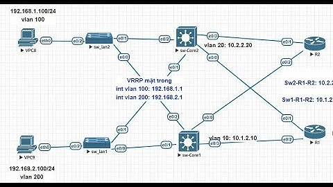 CCNA lab 1 Cấu hình dự phòng mạng công ty