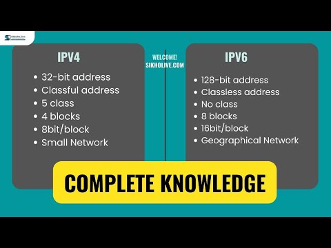 IPv4 Vs IPv6  Complete Information In Hindi? With Lab & Troubleshooting