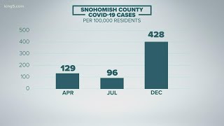 COVID-19 situation in Snohomish County is 'severe'