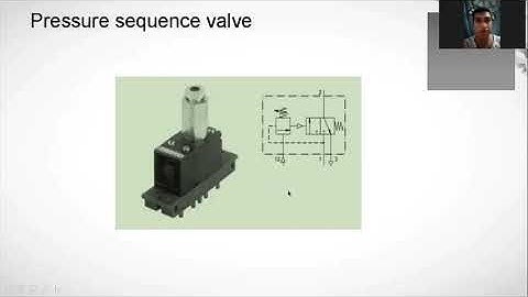 Components of Pneumatic System