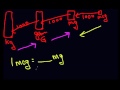 Conversion facile de kg grammes mg mcg