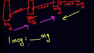 Easy kg, grams, mg, mcg conversion Easy kg, grams, mg, mcg conversion