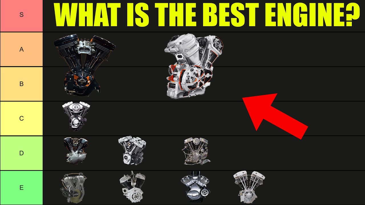 Я составил рейтинг ВСЕХ когда-либо созданных двигателей Harley (от Flathead 1903 года до Milwauke...