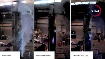 Full Scale Fire Testing facade breather membrane Euroclass A2 compared to Euroclass B and E