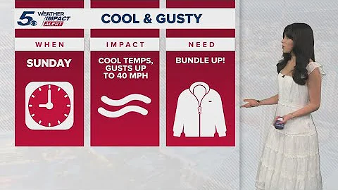 Gusty Sunday with cooler temps | KENS 5 Weather Impact Forecast