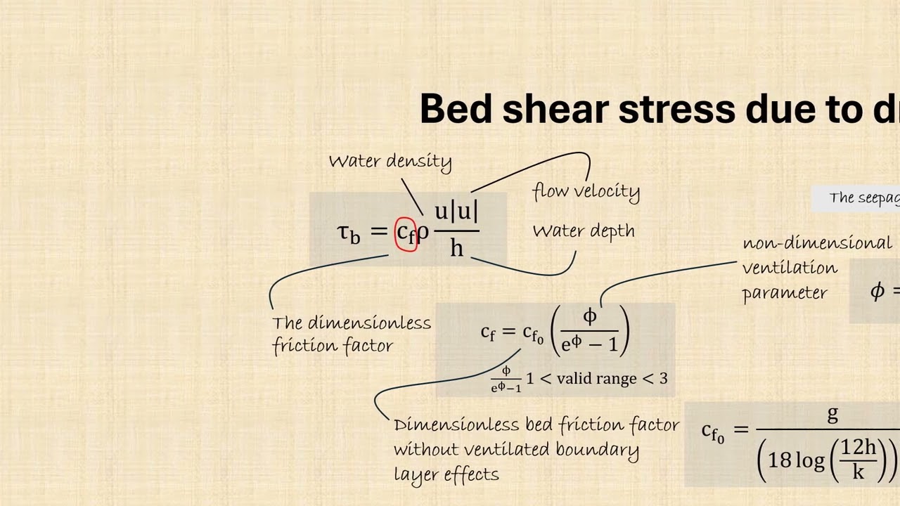 Bed  Shear Stress With Shield Parameters