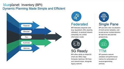 Blue Planet 5G NSA Dynamic Planning Demo