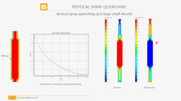 Webinar - Improve the quality of heat treated components using FEM simulation