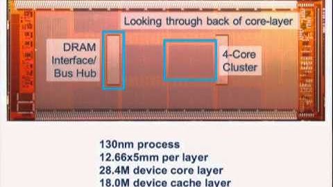 HC24-S5: Integration