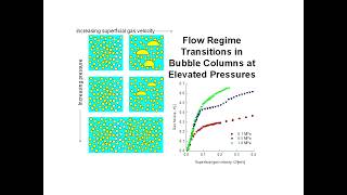 Flow Regime Transitions in Bubble Columns