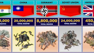 World War II - All Death per Country