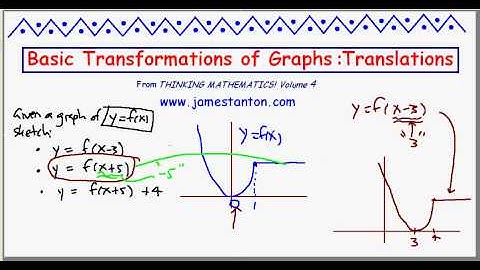 Basic Transformations of Graphs: Translations (TANTON Mathematics)
