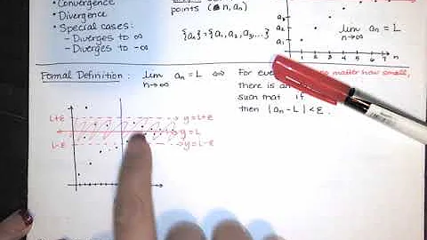 63. Convergence and Divergence of Sequences - Part 1 - Introduction, Simple Examples