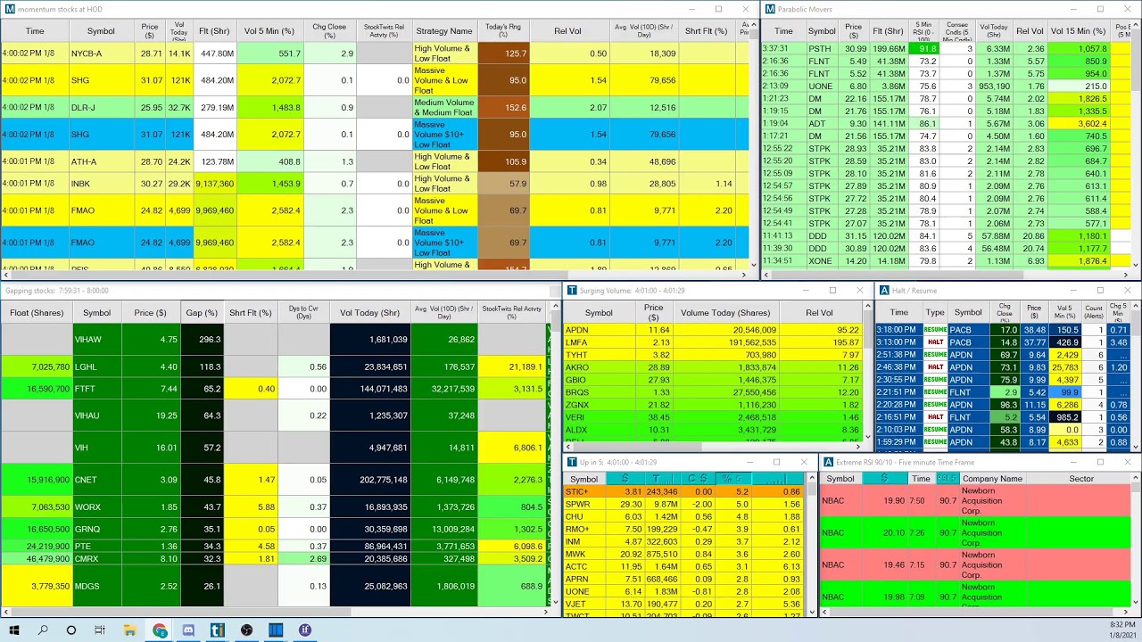 Live Day Trading Stock Scanner 1 8 Pre Market Gap Scanner Youtube Live Day Trading Stock Scanner 1 8 Pre Market Gap Scanner Youtube