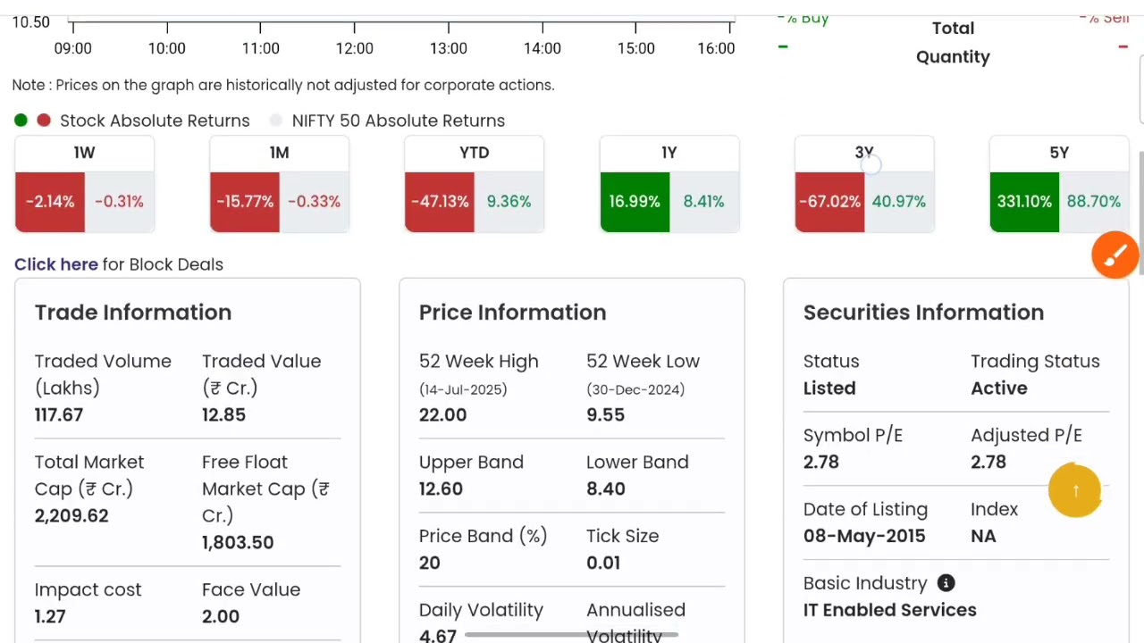 Bcg share Latest News,BCG Brightcom group ltd news in hindi,BCG share news today,Bcg share news 2025
