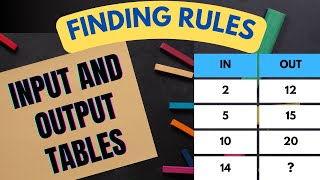 Input \& Output Tables | Rules \& Missing Values (Division \& Multiplication)