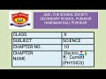 Electric current ch 10 Class 10 Part 1