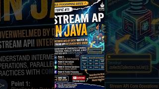 Stream API in Java 🔥 | Java 8 Stream API Explained with Examples | Java Interview