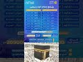 مواعيد و برامج رحلات عمرة شهري أوت و سبتمبر 2025 مع خطوط السفر عمرة مواعيد و برامج رحلات عمرة شهري أوت و سبتمبر 2025 مع خطوط السفر عمرة