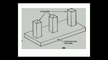 EST 120: BASICS OF CIVIL ENGINEERING (Module 3)