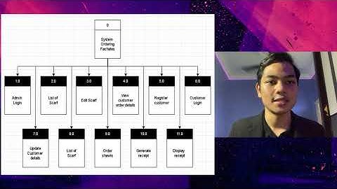 SYSTEM ORDERING FACHALES (PROJECT ISP250)