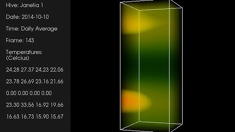 3D Temperature Gradient Visualization (Daily means)