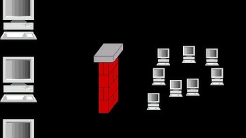 FTP is BAD PArt  3 PFSense , Firewall Rules