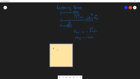 restoring force in simple harmonic motion(SHM)