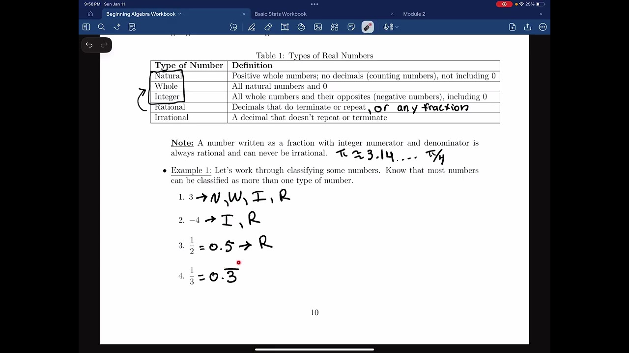 1.7: Types of Real Numbers